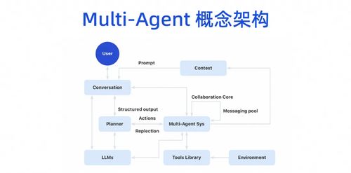 AIGC對(duì)軟件研發(fā)的根本性影響 AI編程如何重塑軟件開發(fā)
